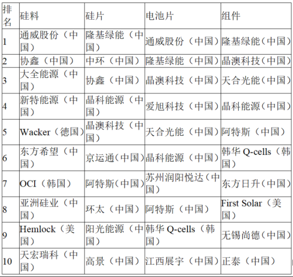 我国光伏行业发展情况