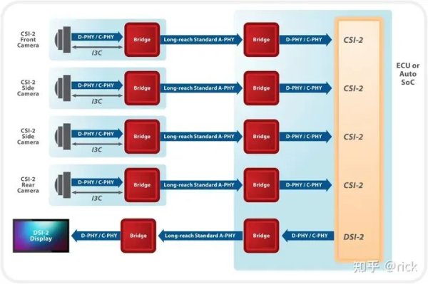 详解智能座舱内部的各种摄像头