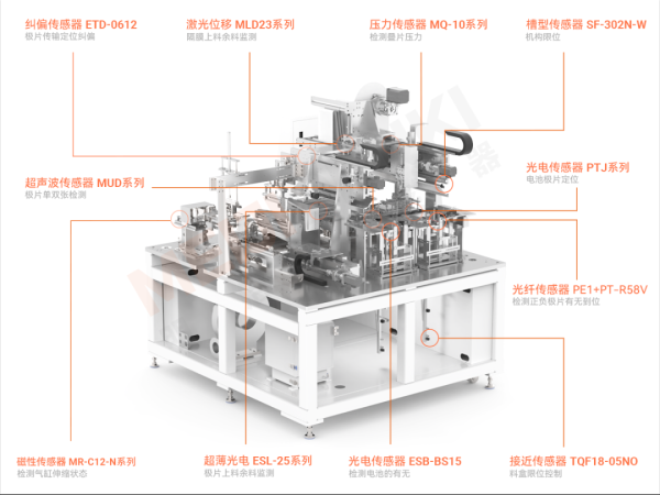 锂电池叠片机智能传感方案再升级